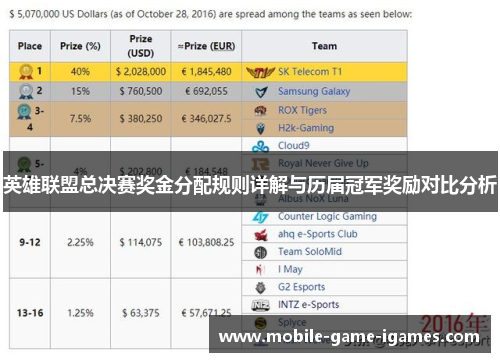 英雄联盟总决赛奖金分配规则详解与历届冠军奖励对比分析