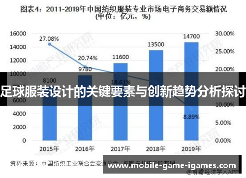 足球服装设计的关键要素与创新趋势分析探讨