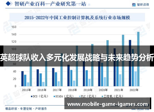 英超球队收入多元化发展战略与未来趋势分析