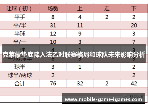 克莱蒙垫底降入法乙对联赛格局和球队未来影响分析 克莱蒙垫底降入法乙对联赛格局和球队未来影响分析