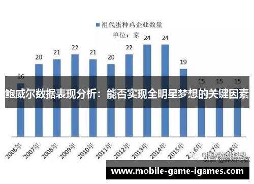 鲍威尔数据表现分析:能否实现全明星梦想的关键因素 鲍威尔数据表现分析:能否实现全明星梦想的关键因素